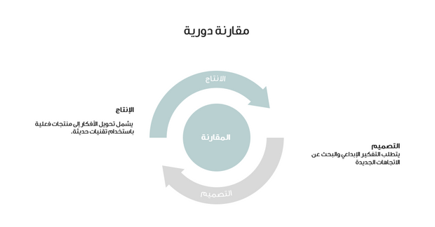 عرض تقديمي  -بريق الأعمال: كيف تقود المجوهرات ثورة الابتكار؟   - 38 شريحة