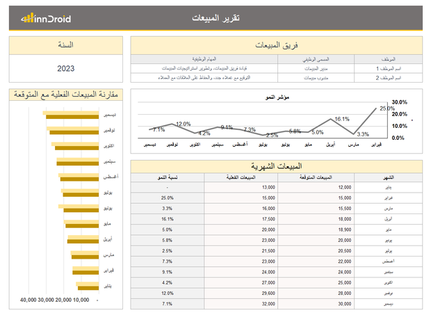 ملف اكسل تقري نمو المبيعات - ومقارنة المبيعات الفعلية و المتوقعة