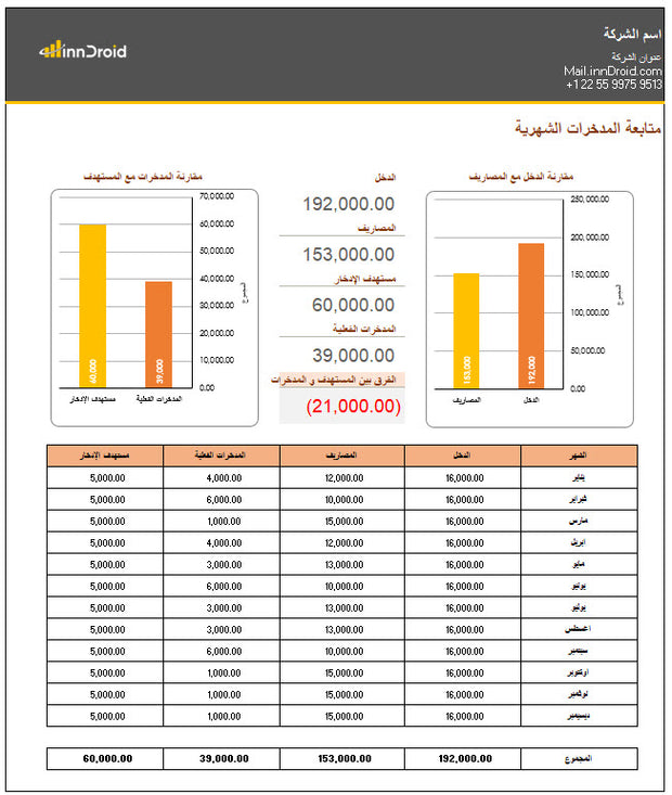 نموذج متابعة المدخرات (التوفير) ومقارنتها مع المستهدف