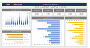 قالب اكسل - لوحة معلومات مقاييس حملة التسويق بالبريد الإلكتروني