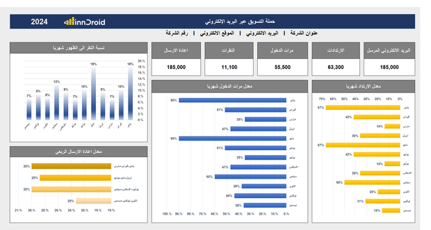 قالب اكسل - لوحة معلومات مقاييس حملة التسويق بالبريد الإلكتروني