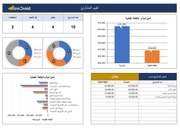 داشبورد اكسل- تقييم المشاريع