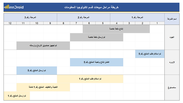 نموذج اكسل مجاني - خارطة مبيعات تكنولوجيا المعلومات