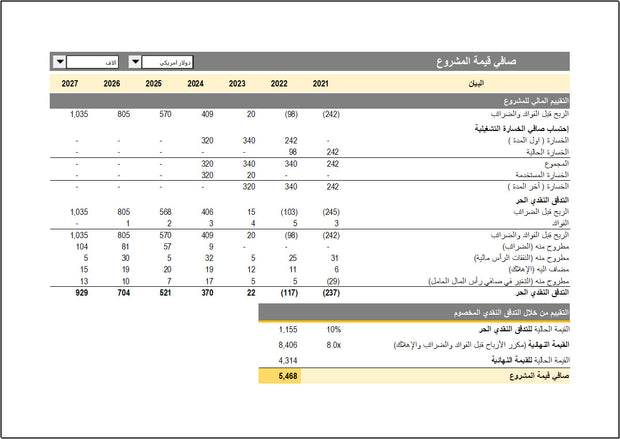 ملف اكسل لعمل دراسة جدوى لمشاريع التجارة الإلكترونية للمواقع و التطبيقات