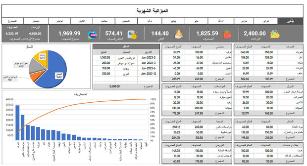 داش بورد اكسل لمتابعة الميزانية الشهرية و السنوية