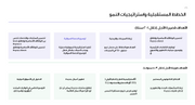 عرض تقديمي - 31 شريحة  - الاستثمار المالي