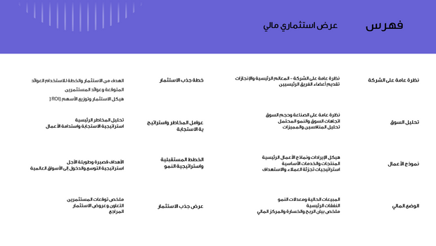 عرض تقديمي - 31 شريحة  - الاستثمار المالي