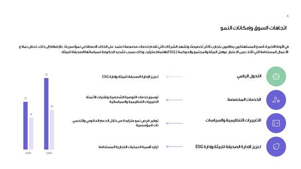 عرض تقديمي - 31 شريحة  - الاستثمار المالي