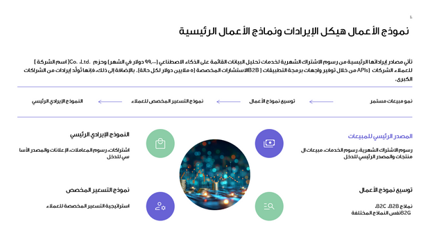عرض تقديمي - 31 شريحة  - الاستثمار المالي
