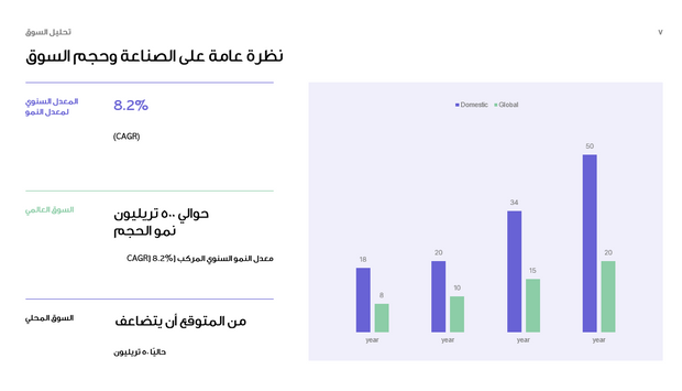 عرض تقديمي - 31 شريحة  - الاستثمار المالي