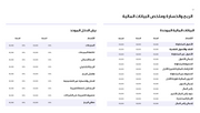عرض تقديمي - 31 شريحة  - الاستثمار المالي