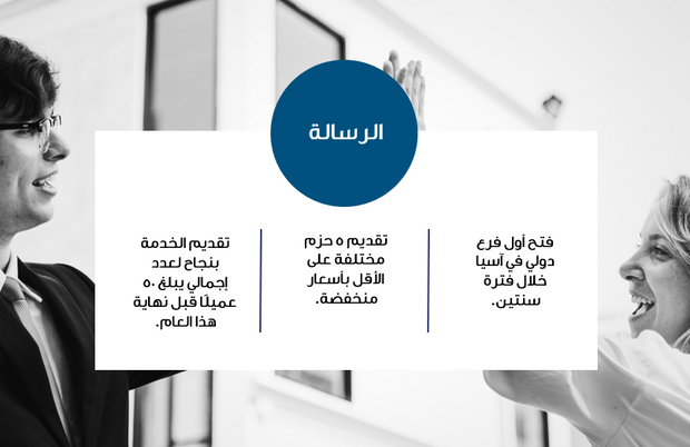 عرض تقديمي تنفيذي لشركة  - 12 شريحة