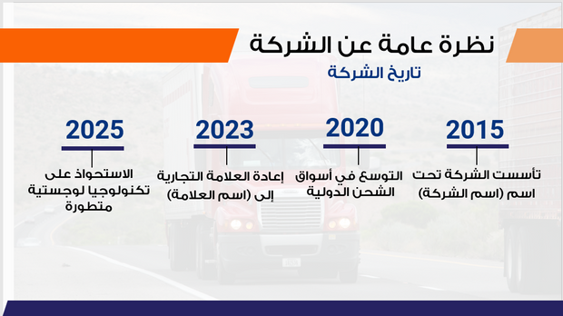 عرض تقديمي -شركة النقل والخدمات اللوجستية-12 شريحة
