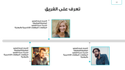 ملف بور بوينت العرض التقديمي لاستراتيجية وتطور الشركة- 43 شريحة