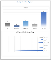 نموذج تقييم انجاز المهام