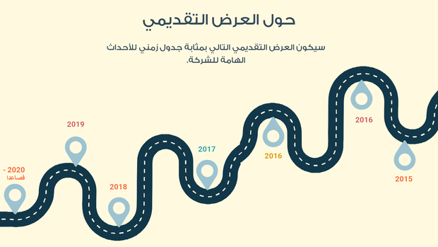 ملف بور بوينت العرض التقديمي الجدول الزمني المعلوماتي- 15 شريحة