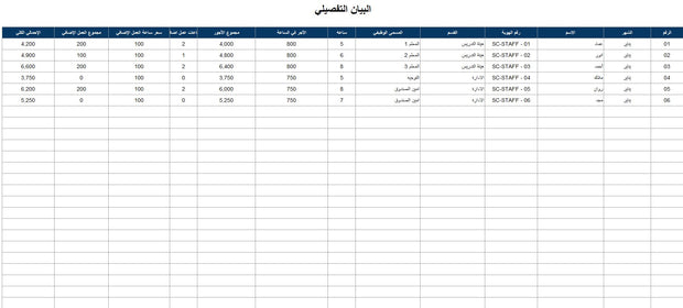 ملف اكسل تقرير الرواتب الشهري