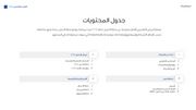 قالب عرض تقديمي أفكار خطة العمل -30 شريحة