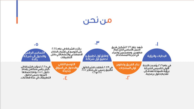 قالب عرض تقديمي بوربوينت عرض التعريف بشركة تطوير تطبيقات وبرمجة -16 شريحة