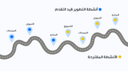 قالب بوربوينت- خارطة طريق الأعمال 10 شريحة عرض