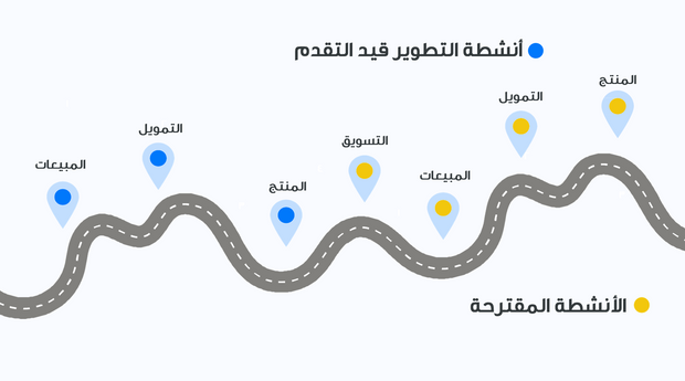قالب بوربوينت- خارطة طريق الأعمال 10 شريحة عرض