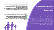 عرض تقديمي -تعريف بمنظمة خاصة بالرعاية الصحية - 11 شريحة