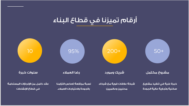 عرض تقديمي-شركة إنشاءات وتعهدات البناء-17 شريحة