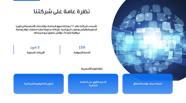 قالب عرض تقديمي بوربوينت عرض اقتراح الدمج والاستحواذ الاستراتيجي -7 شريحة