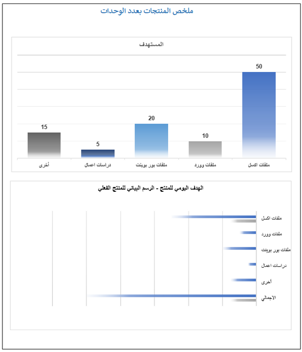 نموذج تقييم انجاز المهام