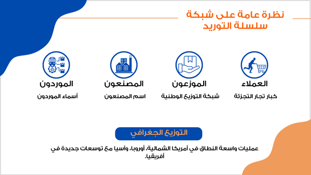 عرض تقديمي - ادارة سلسلة التوريد لشركة النقل-12 شريحة