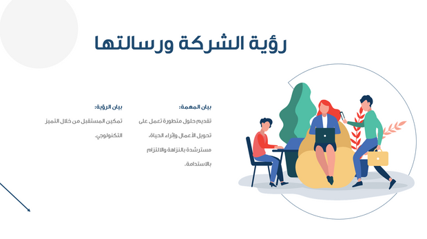 قالب بوربوينت- خريطة ذهنية متحركة 12 شريحة عرض