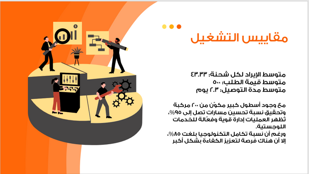 عرض تقديمي -مؤشرات الأداء البيعية لشركة نقل ولوجستيات -12 شريحة