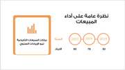عرض تقديمي -تحليل المبيعات في قطاع النقل واللوجستيات-12 شريحة