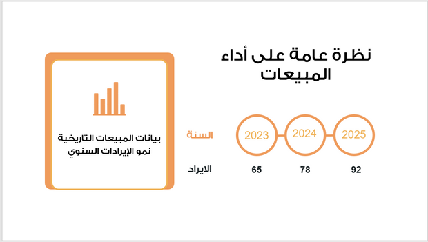 عرض تقديمي -تحليل المبيعات في قطاع النقل واللوجستيات-12 شريحة