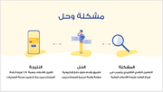 عرض تقديمي -تطبيق الدفع الالكتروني-15 شريحة