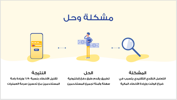 عرض تقديمي -تطبيق الدفع الالكتروني-15 شريحة