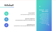 قالب عرض تقديمي بوربوينت عرض أفكار العمل -13 شريحة
