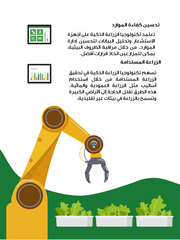 قالب عرض تقديمي عرض تكنولوجيا الزراعة الذكية -26 شرائح