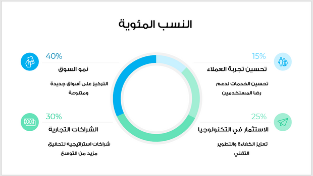 عرض تقديمي -حلول المبيعات الرقمية-16 شريحة