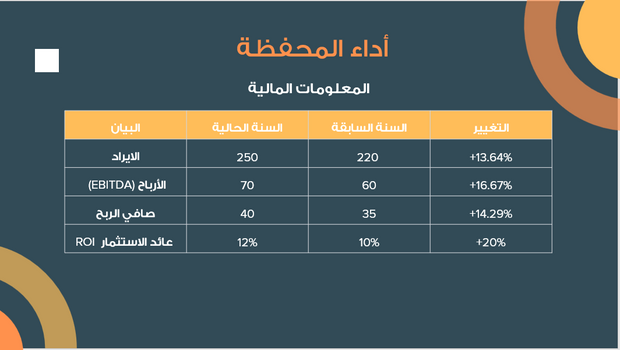 عرض تقديمي - مراجعة محفظة الاستثمارات - مع مثال لشركة نقل-12 شريحة