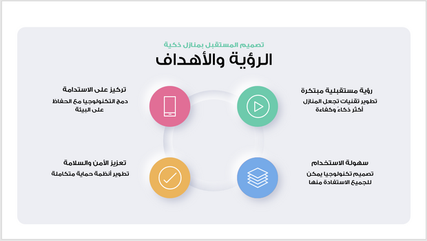 عرض تقديمي- شركة تقنيات المنازل الذكية-30 شريحة