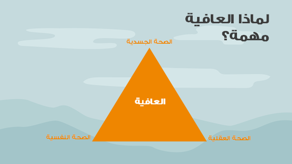 قالب بوربوينت انفوجرافيك نمط حياة صحي- شريحة عرض عن لماذا العافية مهمة.