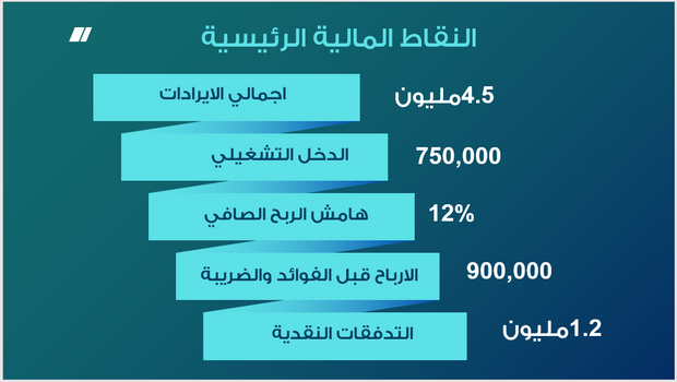 عرض تقديمي - تحليل التقرير المالي لشركة النقل واللوجستيات - 12 شريحة