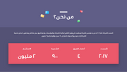 قالب بوربوينت- التقرير الإبداعي المالي 15 شريحة عرض