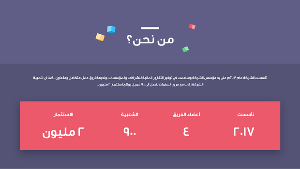 قالب بوربوينت- التقرير الإبداعي المالي 15 شريحة عرض