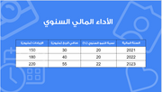 عرض تقديمي -التعريف بشركة التكنولوجيا المالية - 14شريحة
