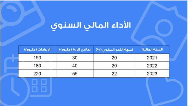 عرض تقديمي -التعريف بشركة التكنولوجيا المالية - 14شريحة