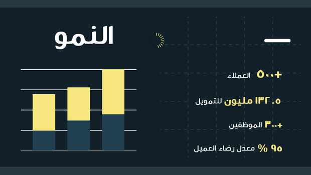 قالب بوربوينت المبيعات الربع سنوية للشركة - شريحة عرض عن معدل النمو.