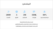 عرض بور بوينت تقديمي -تعريف بشركة عقارات - 16 شريحة