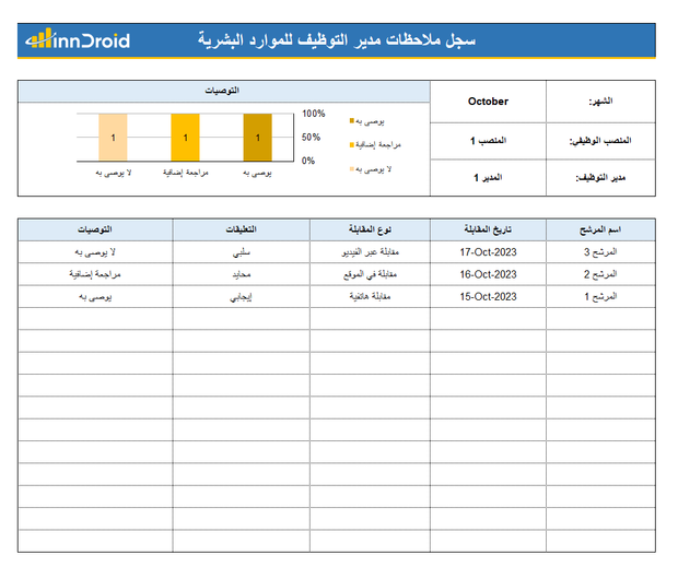 قالب اكسل - ملاحظات مدير التوظيف في الموارد بشرية